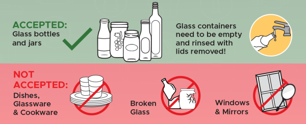 Description of what type of glass is accepted and not accepted for recycling. Accepted items include empty, rinsed glass bottles and jars. Not accepted items include dishes, glassware, cookware, broken glass, windows, and mirrors.